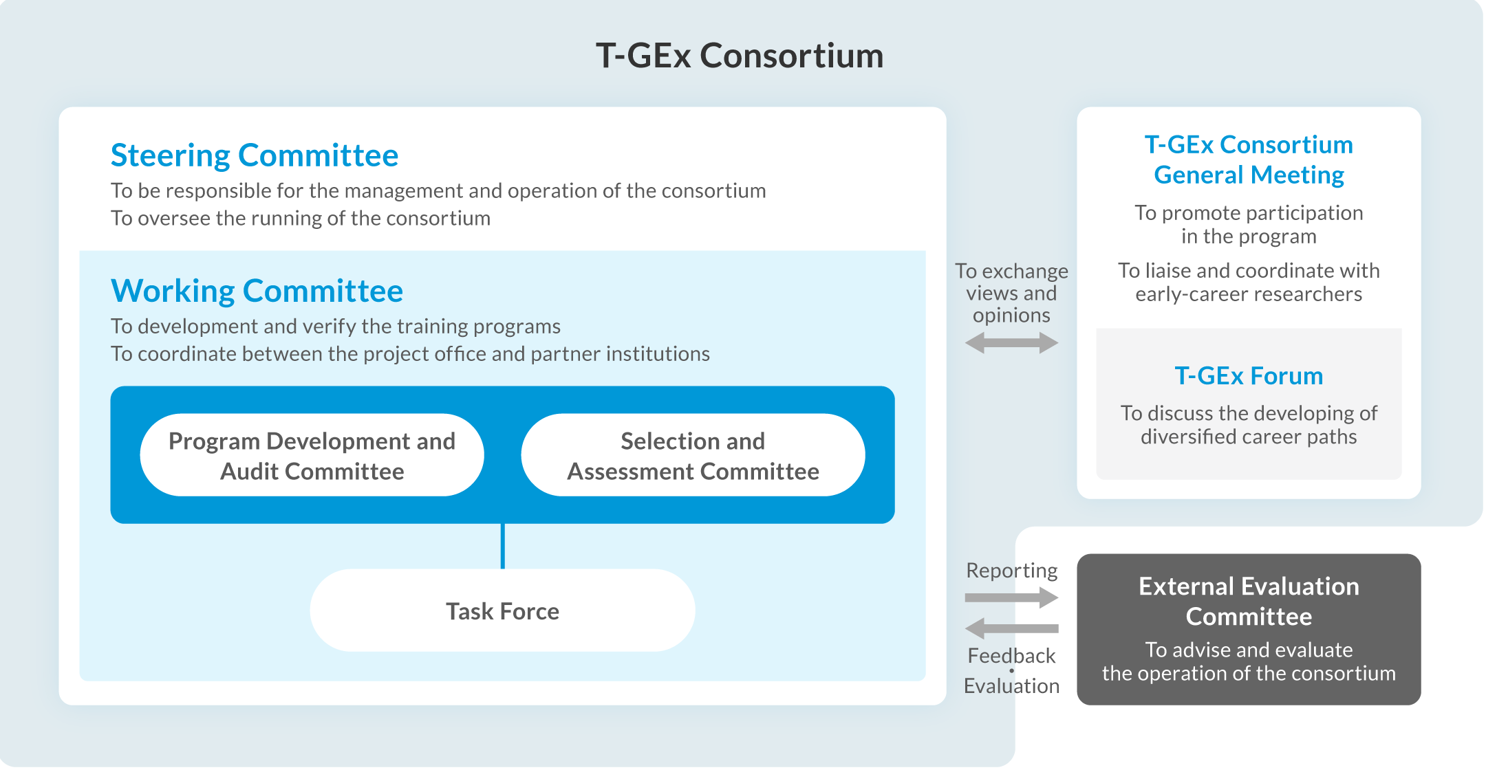 Advanced Knowledge “Groundbreakers” Consortium