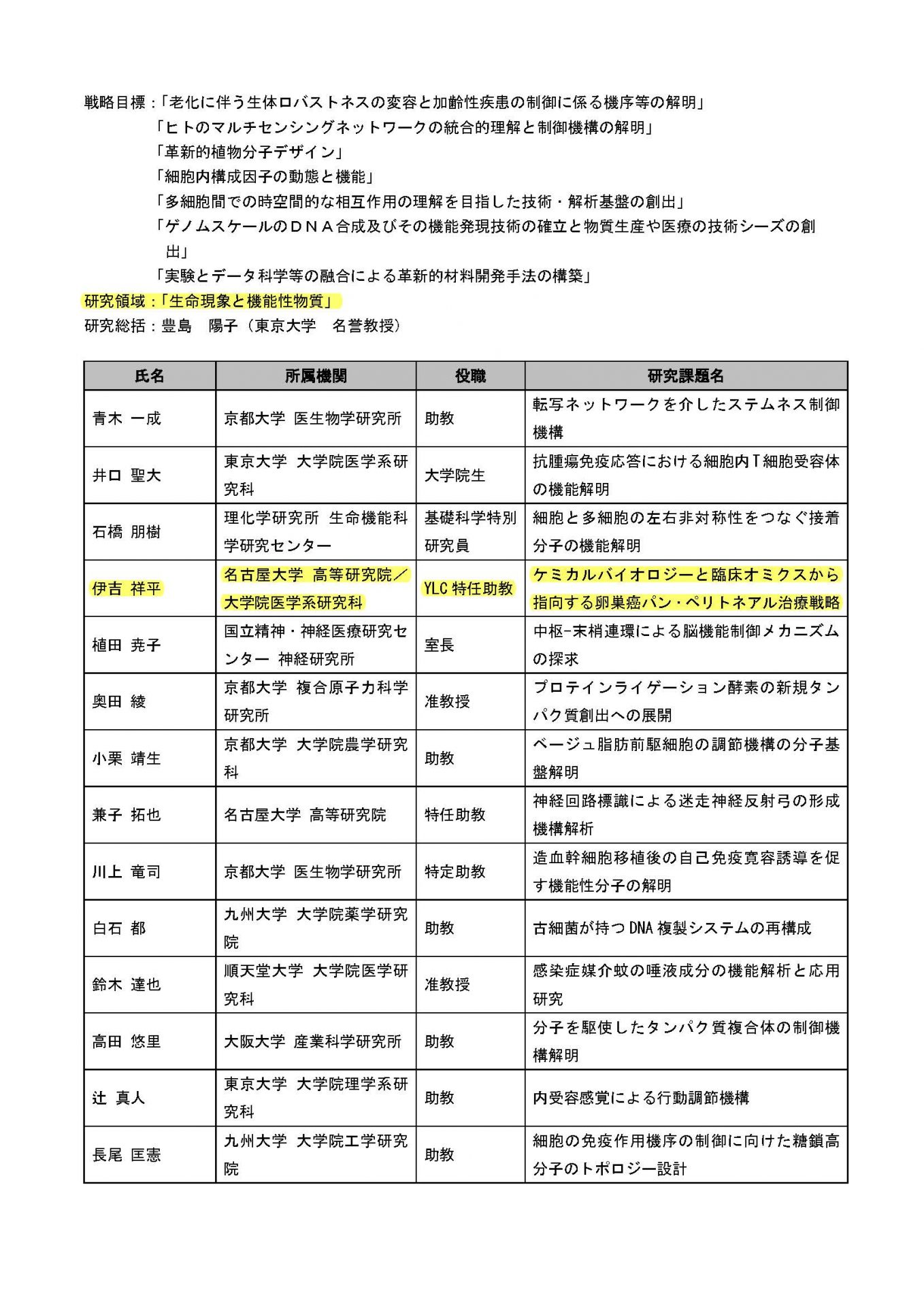 T-GExフェロー・伊吉祥平博士（名古屋大学）が2024年度戦略的